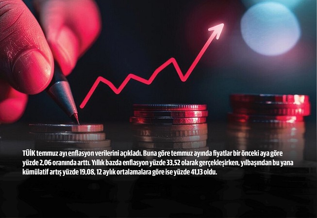 Rising inflation increases cost pressure on manufacturers.