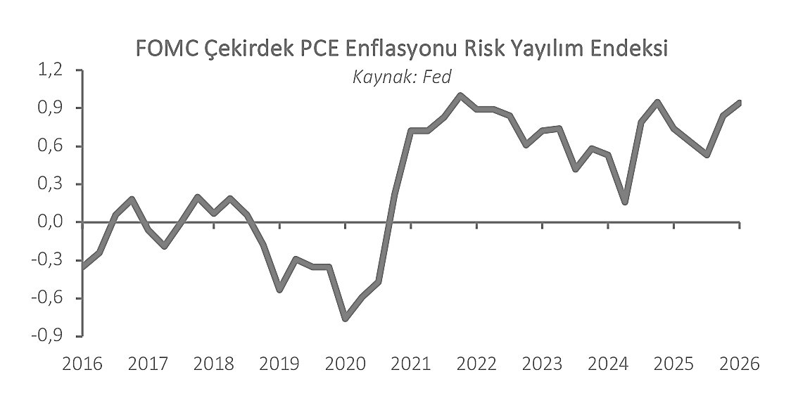 Merkez bankacılığında yeni dönem: İleri yönlendirmeden veri odaklı yaklaşıma