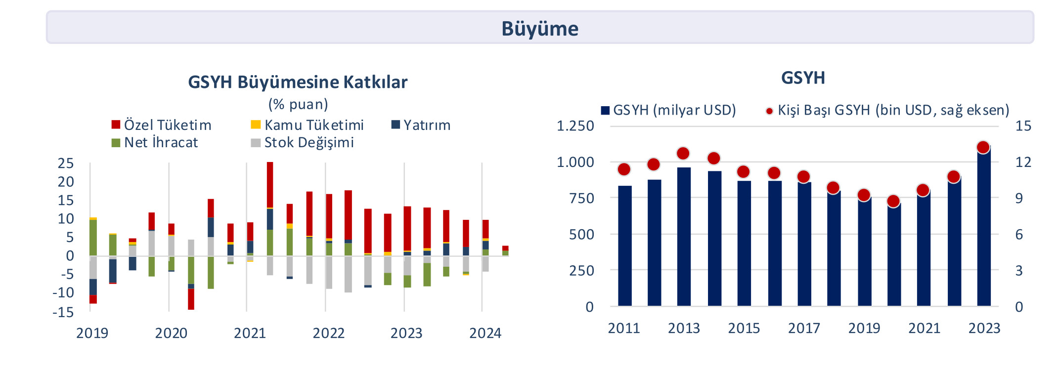 Türkiye'nin ilk üç çeyreğinde toparlanma süreci devam ediyor